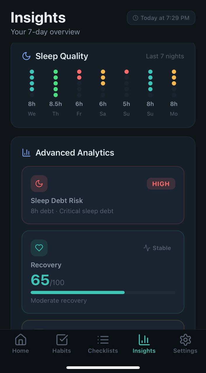 Advanced analytics view