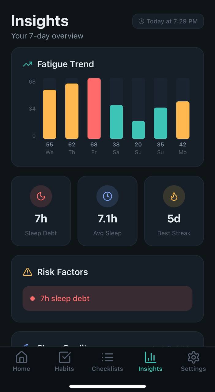 Fatigue trend insights